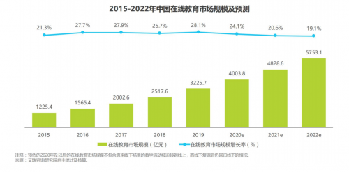 以智慧消息為入口，搭建在線教育的智慧營銷模式