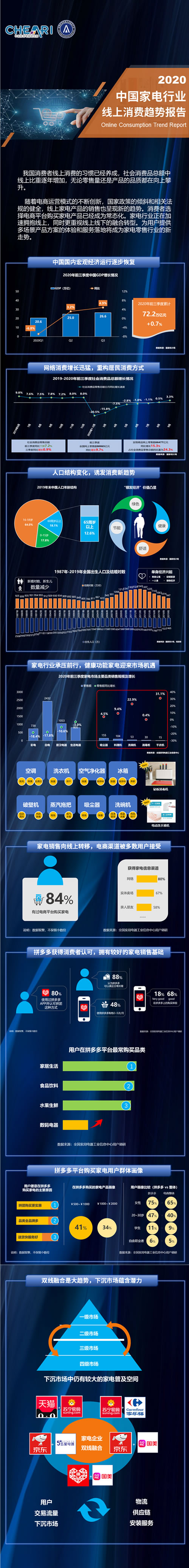 2020年中國家電行業(yè)線上消費(fèi)趨勢(shì)報(bào)告.jpg