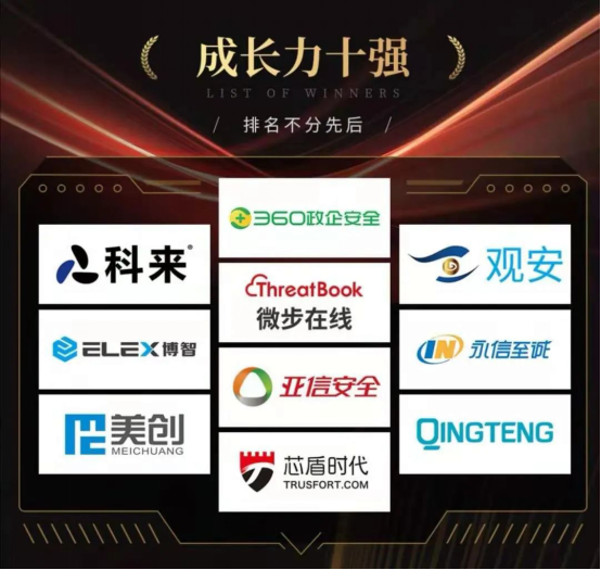 美創(chuàng)科技入圍2020網(wǎng)絡(luò)安全能力百強(qiáng)，榮獲數(shù)據(jù)安全10強(qiáng)