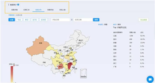 保利威：直播數(shù)據(jù)到底有什么用？只有1%的人知道！