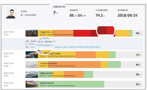 保利威：直播數(shù)據(jù)到底有什么用？只有1%的人知道！