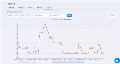 保利威：直播數(shù)據(jù)到底有什么用？只有1%的人知道！
