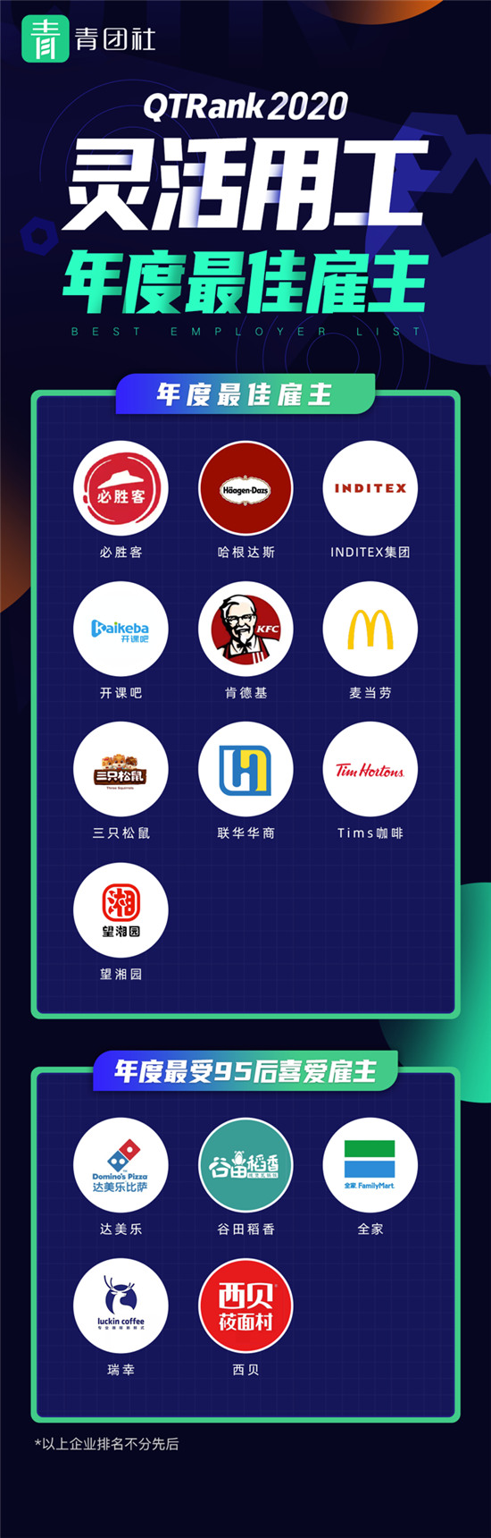 靈活用工哪家強(qiáng)？青團(tuán)社發(fā)布2020年度靈活用工最佳雇主榜單！