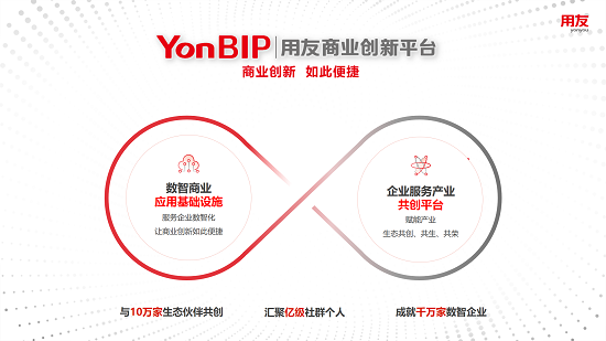 王文京：當代信息技術驅(qū)動的新一輪商業(yè)創(chuàng)新