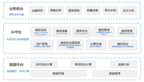 信也科技9?模型管理平臺(tái)：以AI技術(shù)助力行業(yè)集成創(chuàng)新