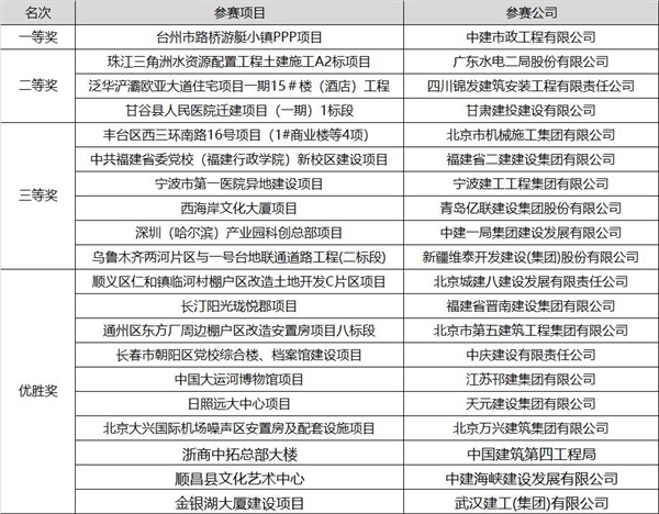 首屆(2020)全國數(shù)字項(xiàng)目大獎(jiǎng)賽圓滿落幕，碩果累累！