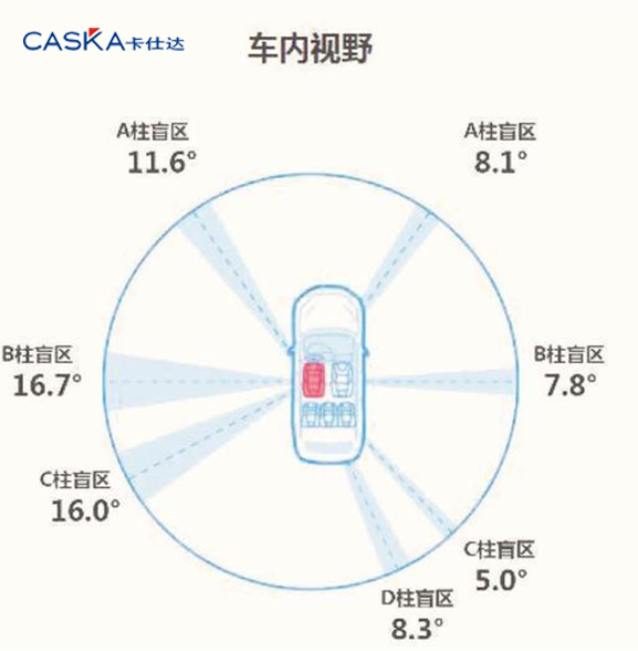 新手才用360全景？駕駛SUV試試