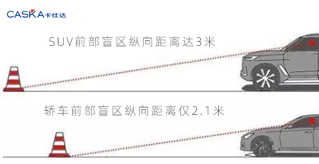 新手才用360全景？駕駛SUV試試