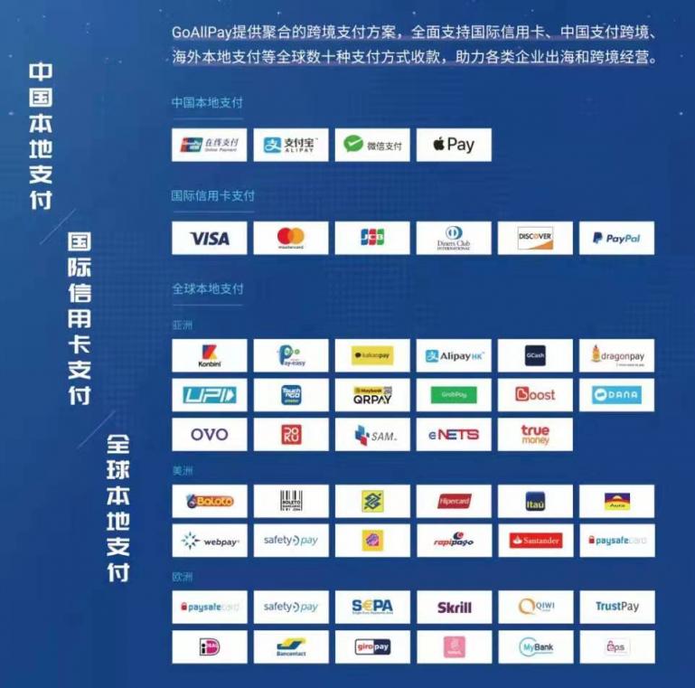 GoAllPay亮相全球流量大會，助力中國企業(yè)快速出海