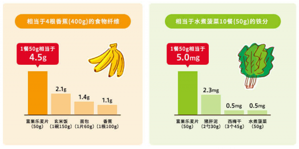 年輕人對代餐麥片有多挑，卡樂比靠什么贏得消費者喜愛？