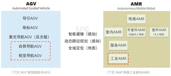 隆博科技：AMR多場(chǎng)景落地，集成商或成增長(zhǎng)關(guān)鍵