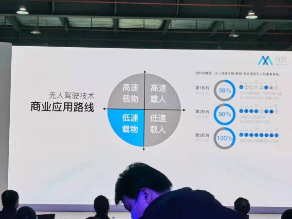 L4級車規(guī)制造物流無人車，智梭科技后發(fā)先至
