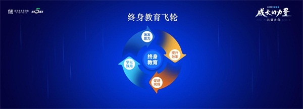 有書(shū)2020成長(zhǎng)的力量共讀大會(huì)圓滿(mǎn)舉辦