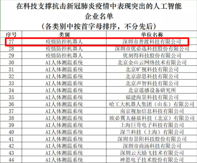 普渡科技榮獲36氪WISE“2020年中國新經濟之王最具影響力企業(yè)”獎項！