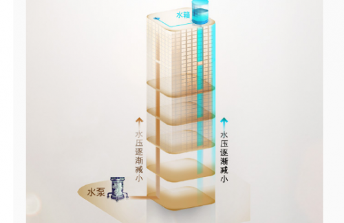 家用熱水器哪種好？提升用水體驗(yàn)才叫好