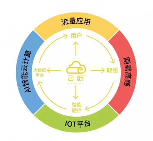 順豐代理商資格要71萬？100萬元應(yīng)該投資什么項(xiàng)目？