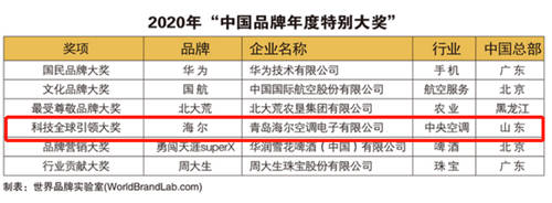 作為一項開創(chuàng)時代的全球領先技術，它做對了什么？