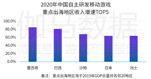 中國游戲產(chǎn)業(yè)潛力分析報告：二次元、 IP游戲、單機(jī)游戲均具有較大空間