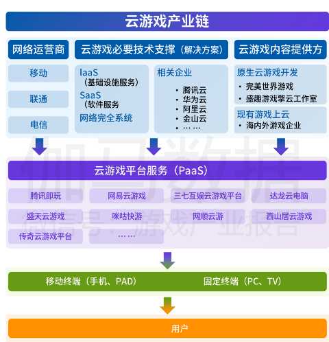 中國游戲產(chǎn)業(yè)潛力分析報告：二次元、 IP游戲、單機(jī)游戲均具有較大空間