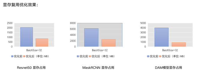 GTC大會(huì)飛槳專家演講內(nèi)容實(shí)錄：飛槳推理引擎性能優(yōu)化