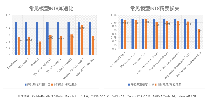GTC大會(huì)飛槳專家演講內(nèi)容實(shí)錄：飛槳推理引擎性能優(yōu)化