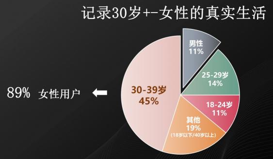 李筱懿視頻號(hào)再出爆款，登頂視頻號(hào)日榜冠軍