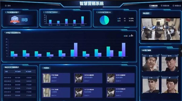 紫光華智打造金融視覺中樞，加速金融數(shù)字化轉(zhuǎn)型
