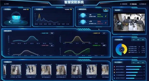紫光華智打造金融視覺中樞，加速金融數(shù)字化轉(zhuǎn)型