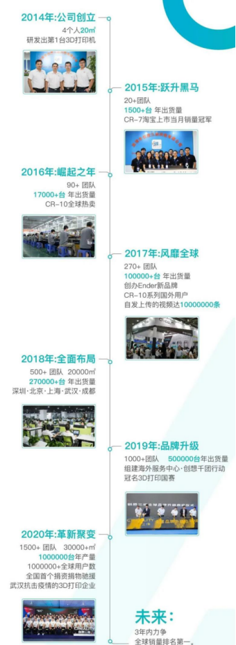 創(chuàng)想三維喜迎喬遷，乘風(fēng)破浪，再創(chuàng)輝煌