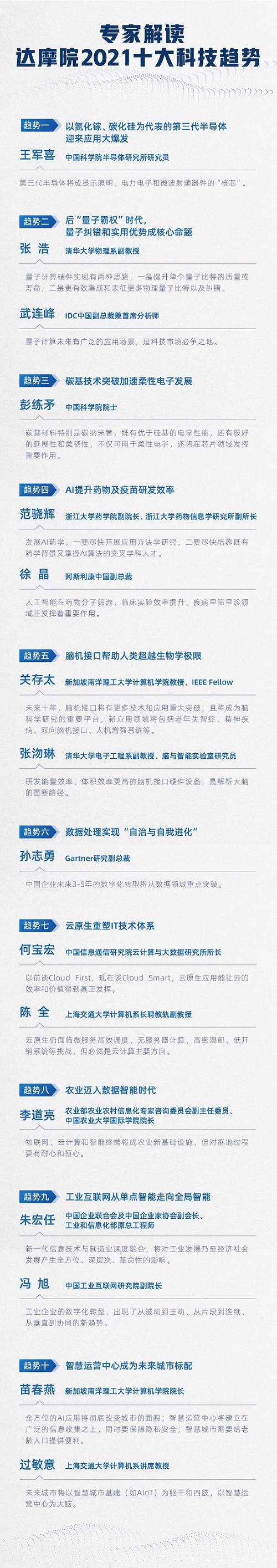 達(dá)摩院2021十大科技趨勢：工業(yè)、農(nóng)業(yè)、城市全面邁向智能時代