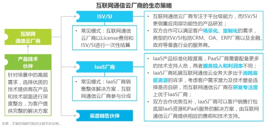 艾瑞報告：融云以通信云全能力布局三大市場