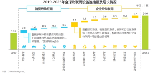 艾瑞報告：融云以通信云全能力布局三大市場
