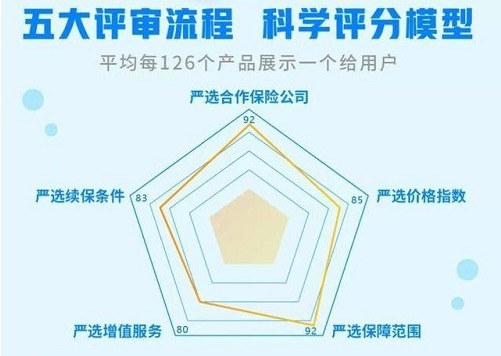 InsurStar保險(xiǎn)科技榜單出爐，輕松集團(tuán)、京東數(shù)科等25家企業(yè)獲保險(xiǎn)科技成長(zhǎng)獎(jiǎng)