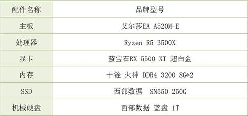 激情決戰(zhàn)，艾爾莎EA A520M-E主板暢玩《CS：GO》狂牙大行動