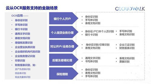 攜手中國銀聯(lián)，云從科技推出多個基于“銀聯(lián)云“的智慧銀行解決方案