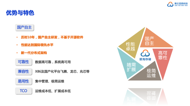 重磅！霄云科技再獲殊榮，榮獲“2020年度軟件定義存儲產(chǎn)品金獎”