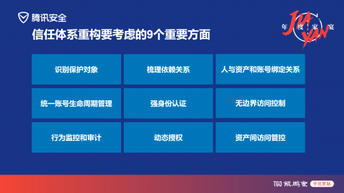 數(shù)字化時(shí)代，企業(yè)如何基于全要素資產(chǎn)重構(gòu)網(wǎng)絡(luò)安全信任體系？