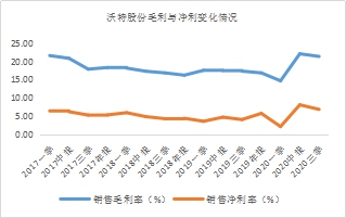 年末盤點2021年極具潛力的中小市值投資標的，春秋電子（603890.SH）、沃特股份（002886.SZ）上榜