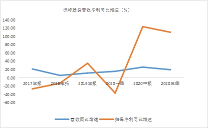 年末盤點2021年極具潛力的中小市值投資標的，春秋電子（603890.SH）、沃特股份（002886.SZ）上榜