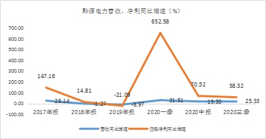 年末盤點2021年極具潛力的中小市值投資標的，春秋電子（603890.SH）、沃特股份（002886.SZ）上榜