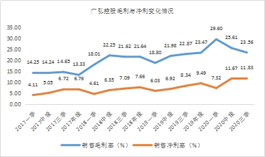 年末盤點2021年極具潛力的中小市值投資標的，春秋電子（603890.SH）、沃特股份（002886.SZ）上榜