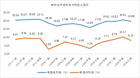 年末盤點2021年極具潛力的中小市值投資標的，春秋電子（603890.SH）、沃特股份（002886.SZ）上榜