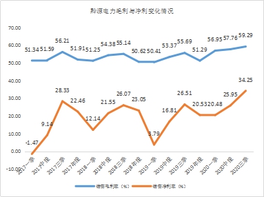 年末盤點2021年極具潛力的中小市值投資標的，春秋電子（603890.SH）、沃特股份（002886.SZ）上榜