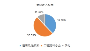 年末盤點2021年極具潛力的中小市值投資標的，春秋電子（603890.SH）、沃特股份（002886.SZ）上榜