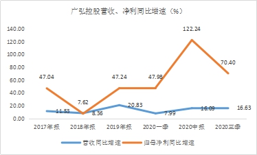 年末盤點2021年極具潛力的中小市值投資標的，春秋電子（603890.SH）、沃特股份（002886.SZ）上榜