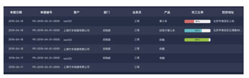 SaaS遍地開花，小微企業(yè)離“上云”卻依然很遠(yuǎn)？