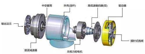 珞石機器人任賾宇：從協(xié)作機器人的設計及應用看未來發(fā)展