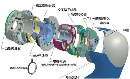 珞石機器人任賾宇：從協(xié)作機器人的設計及應用看未來發(fā)展