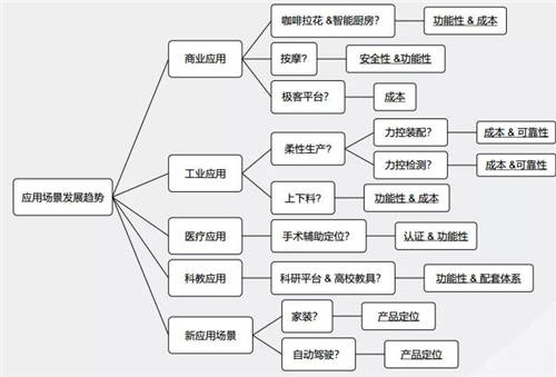 珞石機器人任賾宇：從協(xié)作機器人的設計及應用看未來發(fā)展