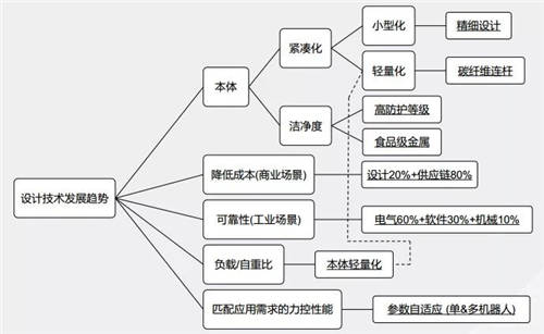 珞石機器人任賾宇：從協(xié)作機器人的設計及應用看未來發(fā)展